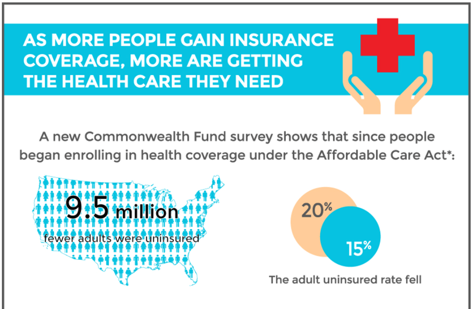Low Cost Obamacare Plans 