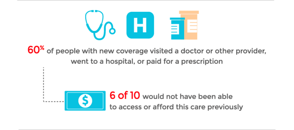 Obamacare Plans in Austin TX